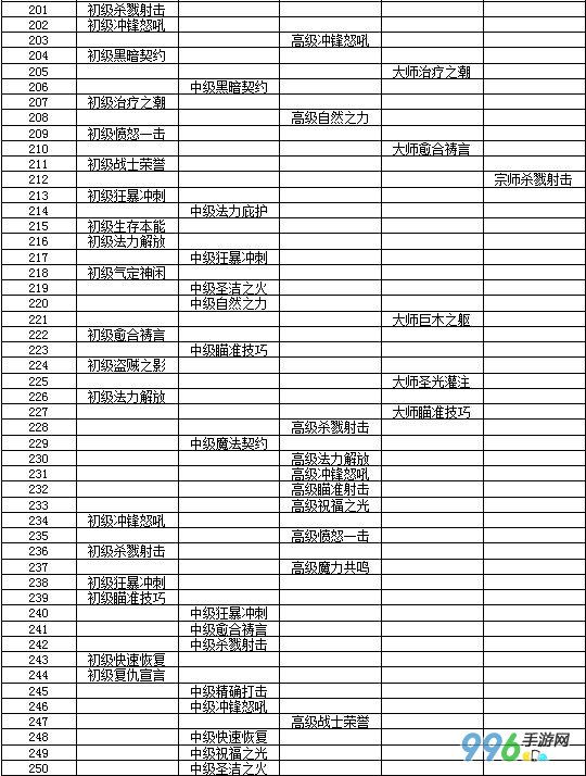我叫mt队长技能