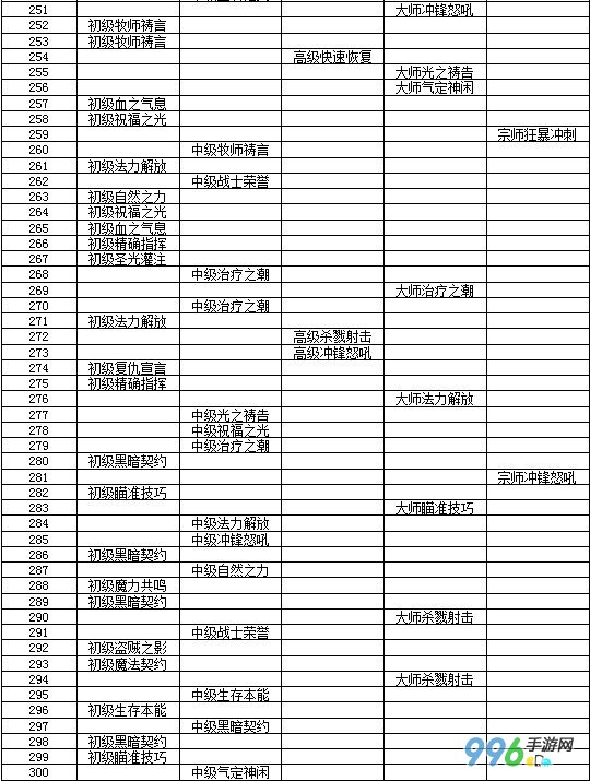 我叫mt队长技能
