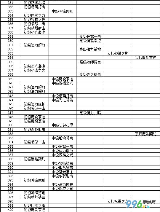 我叫mt队长技能
