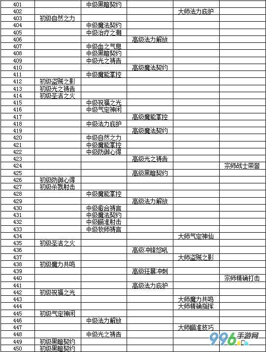 我叫mt队长技能