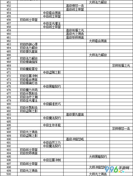 我叫mt队长技能