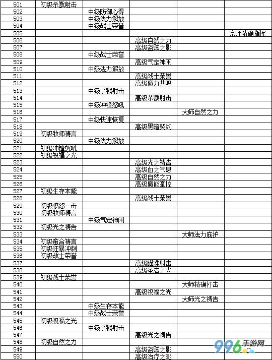 我叫mt队长技能