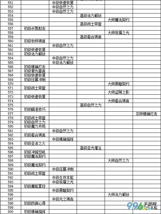我叫mt队长技能
