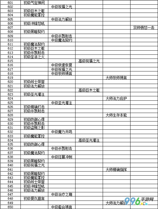 我叫mt队长技能