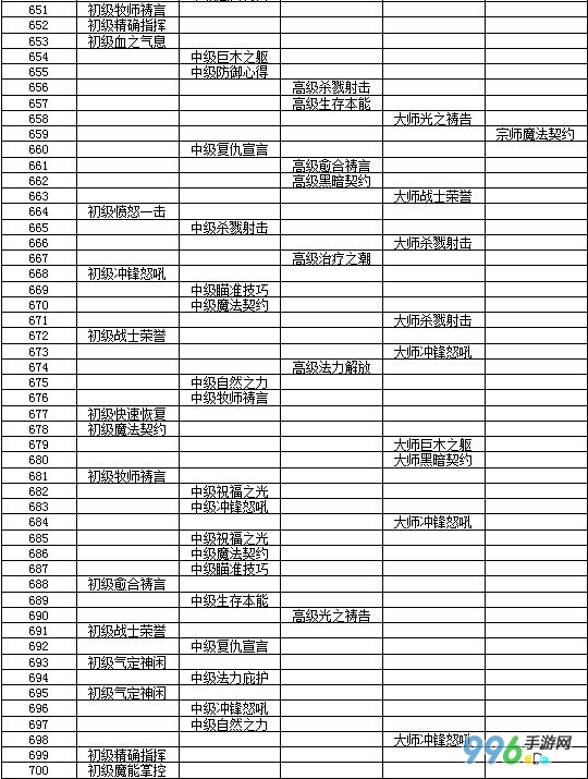 我叫mt队长技能