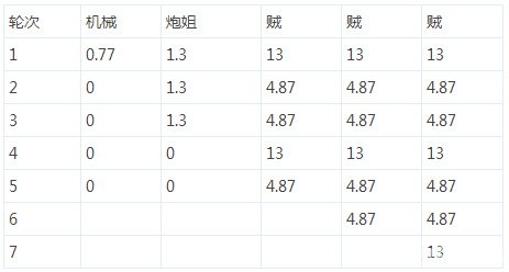 我叫MT蓝龙玛苟斯理论最高输出阵容全面解析,游戏攻略,网络游戏