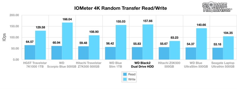 1＋1＞2！西数SSD+HDD二合一硬盘详尽测试