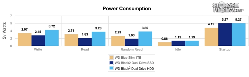 1＋1＞2！西数SSD+HDD二合一硬盘详尽测试