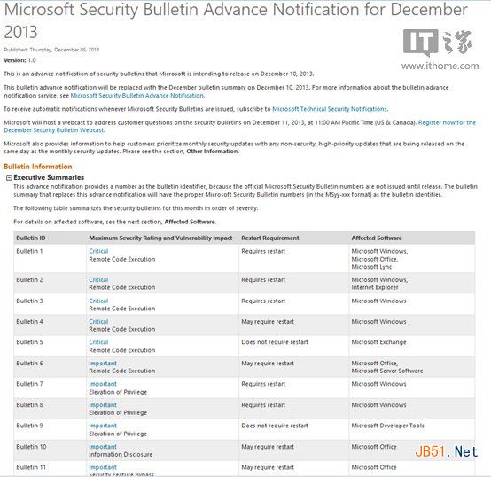 预告Win7/Win8补丁 微软12月新安全通知”