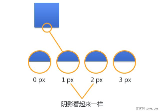 平面设计师应该知道的17个PS简单实用的小技巧