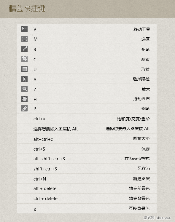 ps cc版实用小技巧最全总结教程