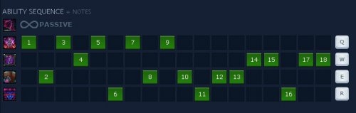 lol s4寡妇打野天赋出装攻略