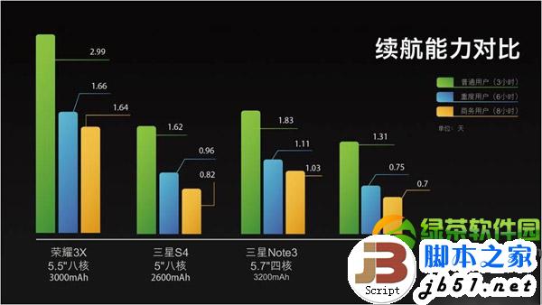 华为荣耀3x怎么样？华为荣耀3x功能配置评测7