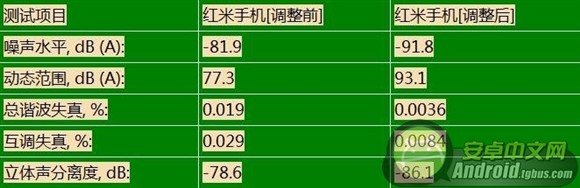 红米手机音质不给力怎么办？_脚本之家