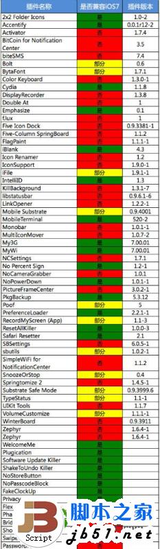 ios7完美越狱兼容插件汇总：ios7 cydia软件源兼容性一览1