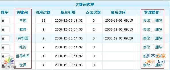 PhpCms关键词管理教程   三联