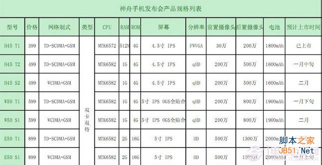 神舟手机配置确定 神舟手机价格怎么样？