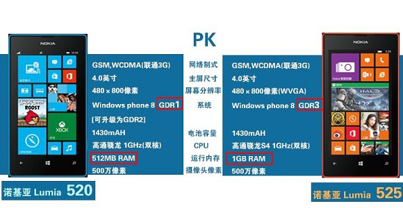 诺基亚525与诺基亚520区别对比
