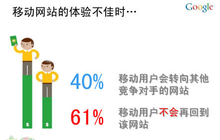 移动网站建站有哪些原则？谷歌移动网站建站十大原则