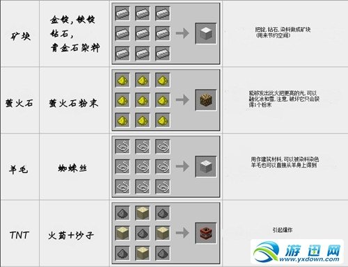 我的世界合成表大全