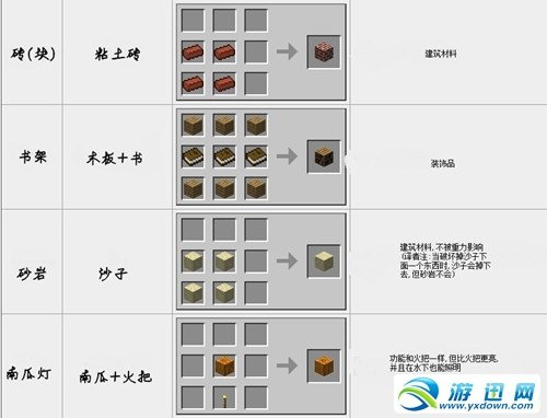 我的世界合成表大全