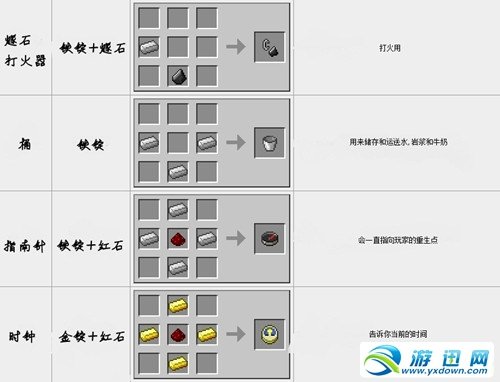 我的世界合成表大全