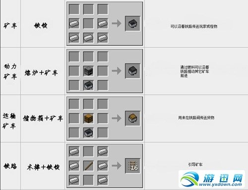 我的世界合成表大全