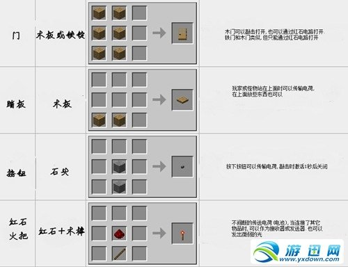 我的世界合成表大全