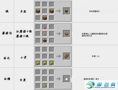 我的世界合成表大全