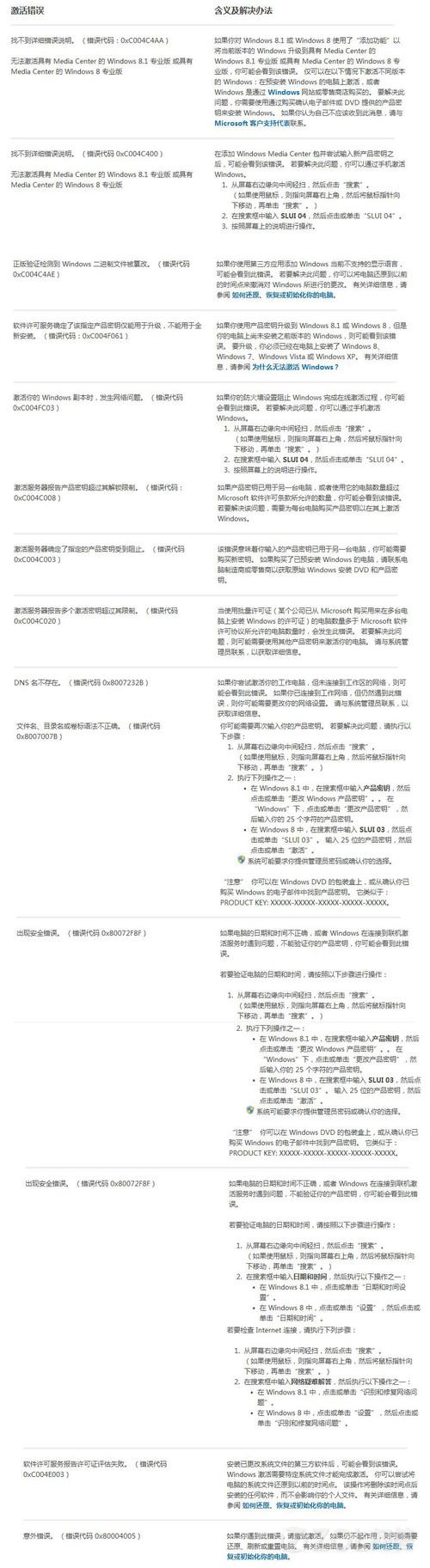 Windows 8.1激活错误的尝试解决方法”