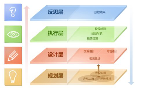 如何使你的素材设计从优秀到卓越 