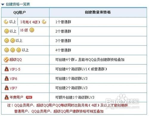 怎样创建QQ群