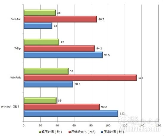 FreeArc下载 FreeArc(压缩解压软件) v0.666 汉化中文安装版