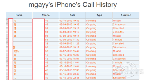 iPhone短信照片怎么恢复?