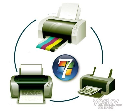 Win7系统设置自动切换默认打印机的方法”
