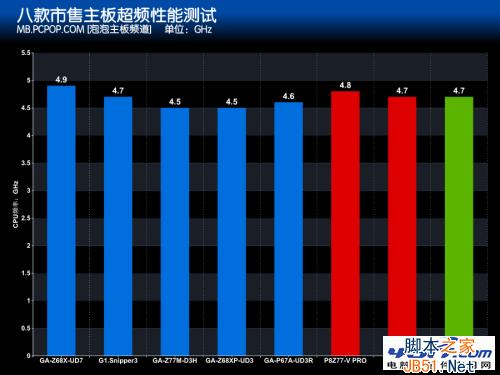 主板供电相数与超频 