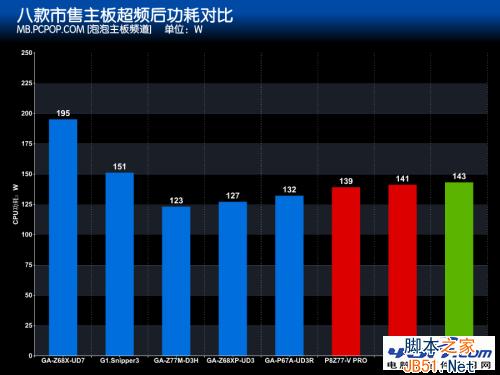 主板供电相数与超频 