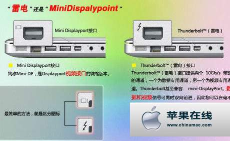 如何分辨Mac电脑的视频接口和雷电接口?