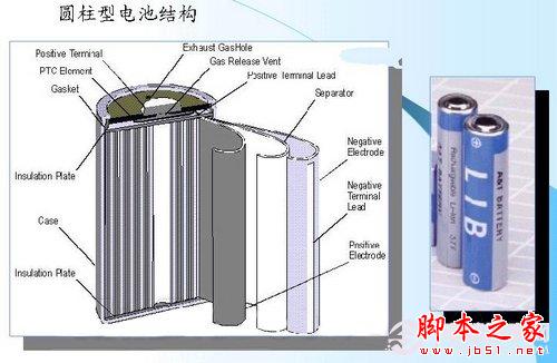 移动电源科普：三大电芯类型分析