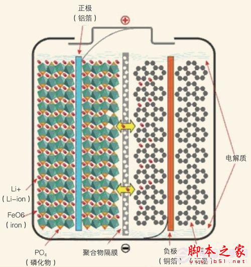 移动电源科普：三大电芯类型分析