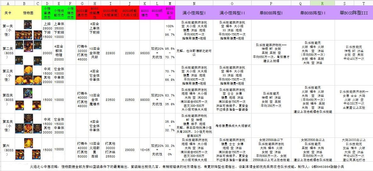 我叫MT火焰之心上中下层详细通关攻略