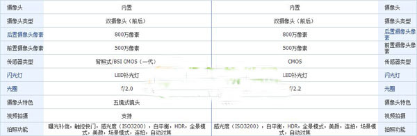 oppo r1和vivo x3哪个好？oppo r1和vivo x3配置功能对比评测2