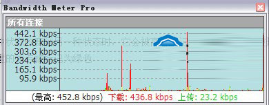 Bandwidth使用方法 