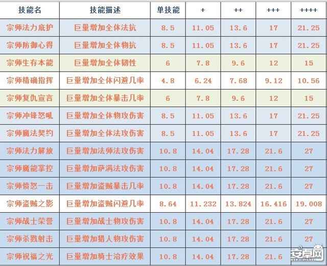 我叫MT竞技场常用阵容分析 满守阵容推荐