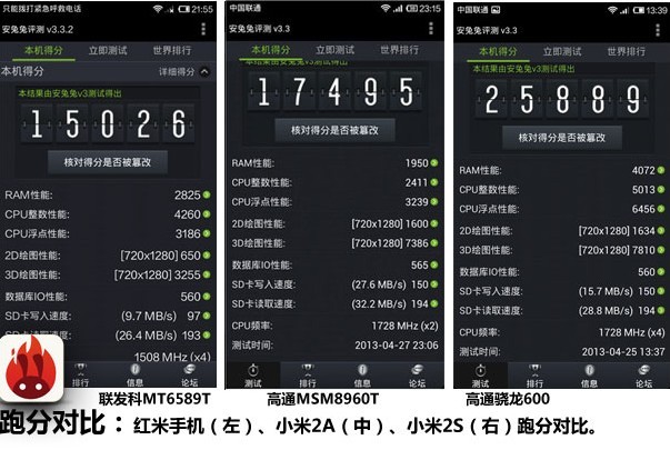 红米手机与小米2A以及小米2S的安兔兔跑分对比