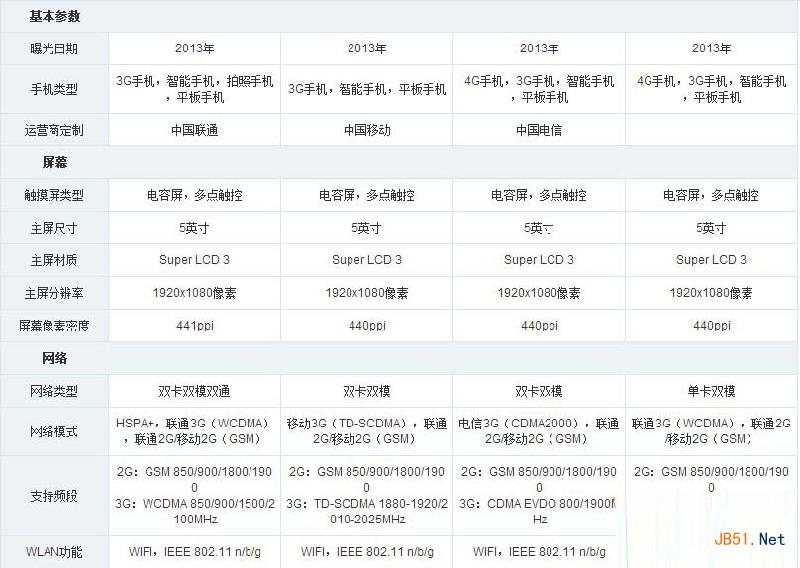 htc Butterfly S和htc m8哪个好