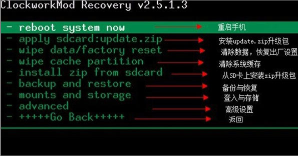 recovery怎么使用教程 recovery怎么刷机教程