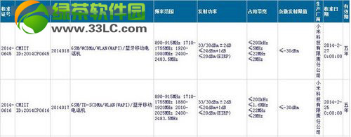 红米手机2什么时候上市？什么时候出？红米2代上市时间1