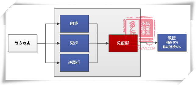 剑灵职业技能调整 小编帮你逐一解读分析