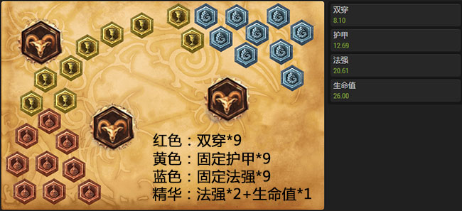 冲上钻一不是梦 美服大神娜美攻略分享